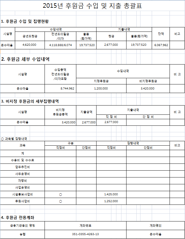 2015년 후원금 수입 및 지출 총괄표.png