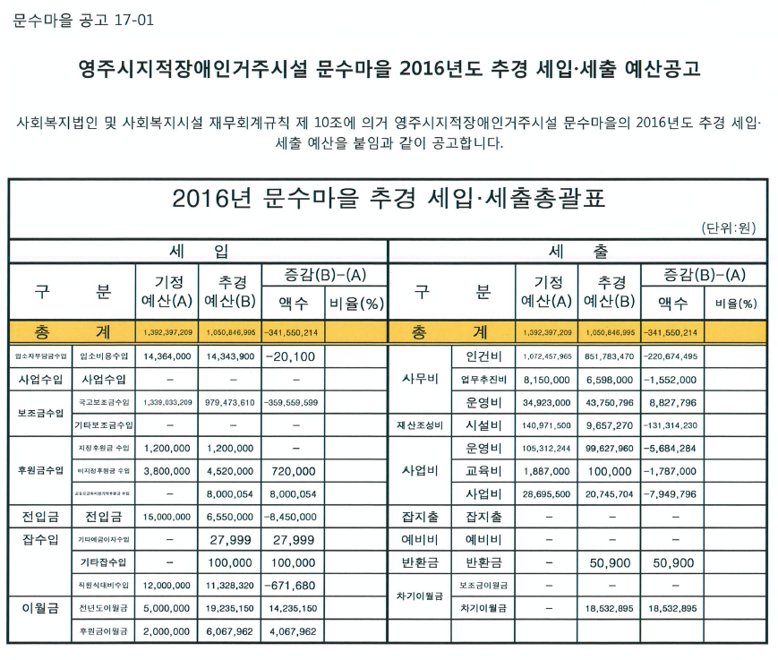 2016년도 추경 세입세출.png