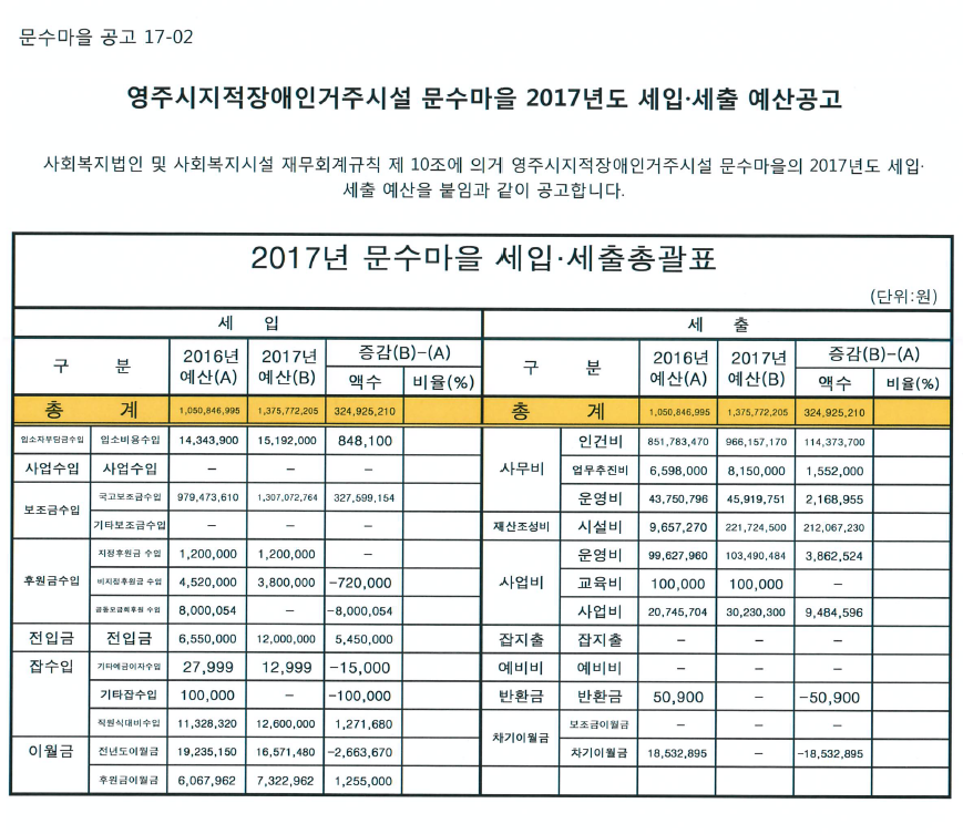 2017년 문수마을 세입세출.png