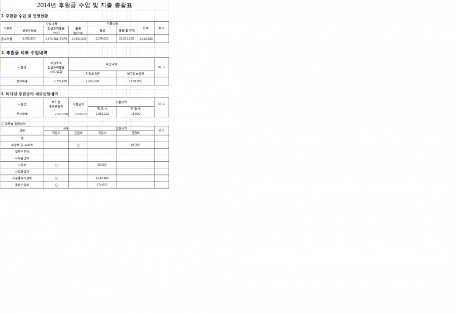 2014년 후원금 수입 및 지출 총괄표.jpg