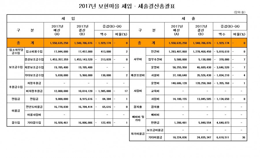 2017년 결산서.jpg