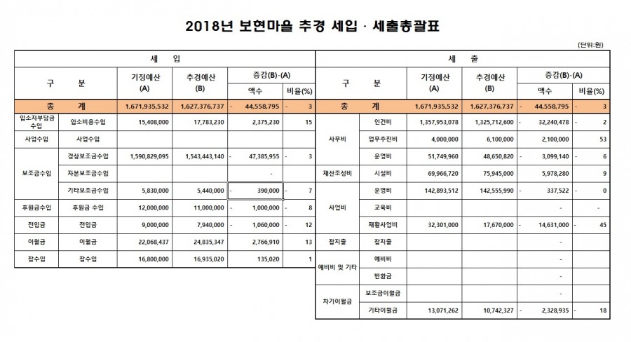 2018년 추가경정예산서.jpg