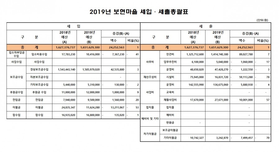 2019년 예산서.jpg