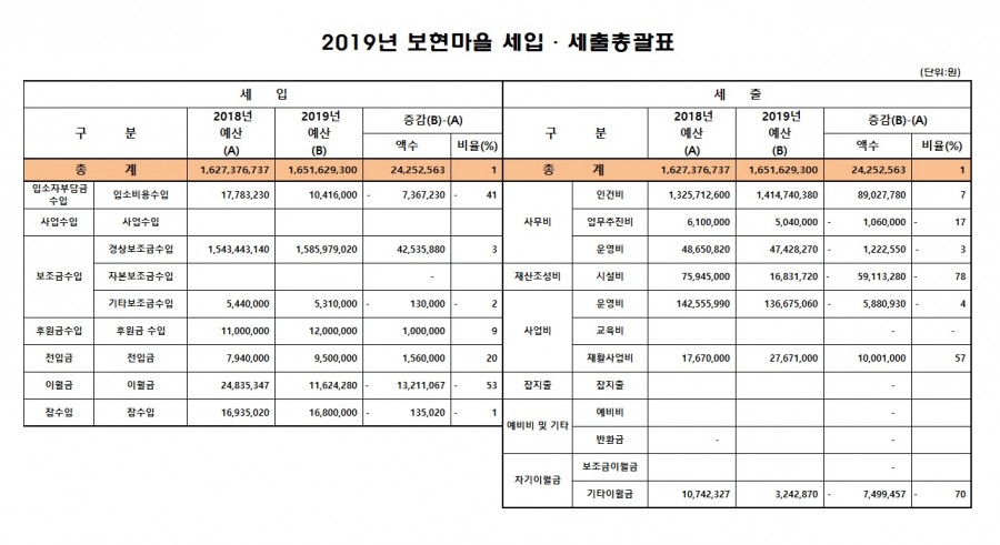 2019년 예산서.jpg