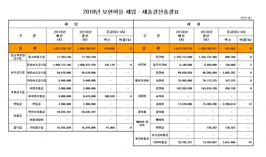 2018년 보현마을 결산.jpg